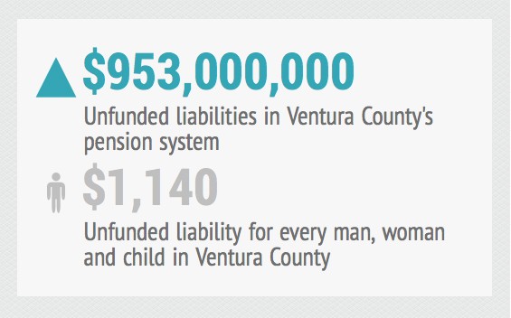 After Ventura County court battle, pension tensions endure | Pacific ...